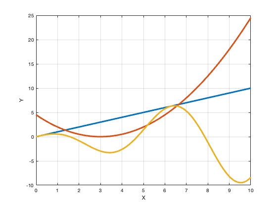 Example image